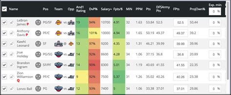 draftkings lineup optimizer nba|NBA DFS Optimizer & Lineup Generator .